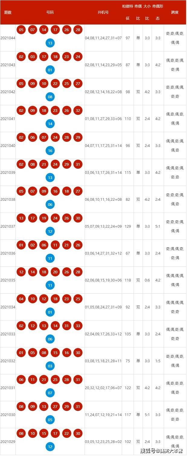 2025新澳开奖资料、-全面释义落实