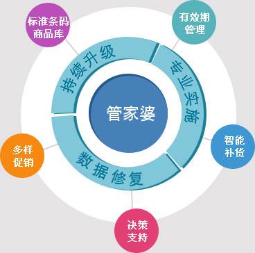 7777788888管家婆老家;警惕虚假宣传-全面贯彻解释落实